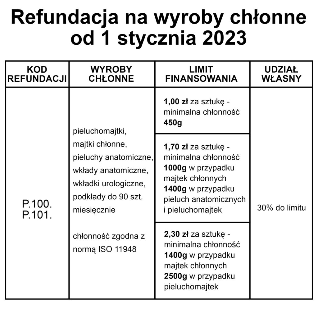 pieluchomajtki z plastrem miodu