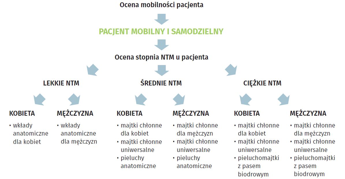 duże pieluchy