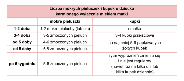 chusteczki nawilżane tylko wodą