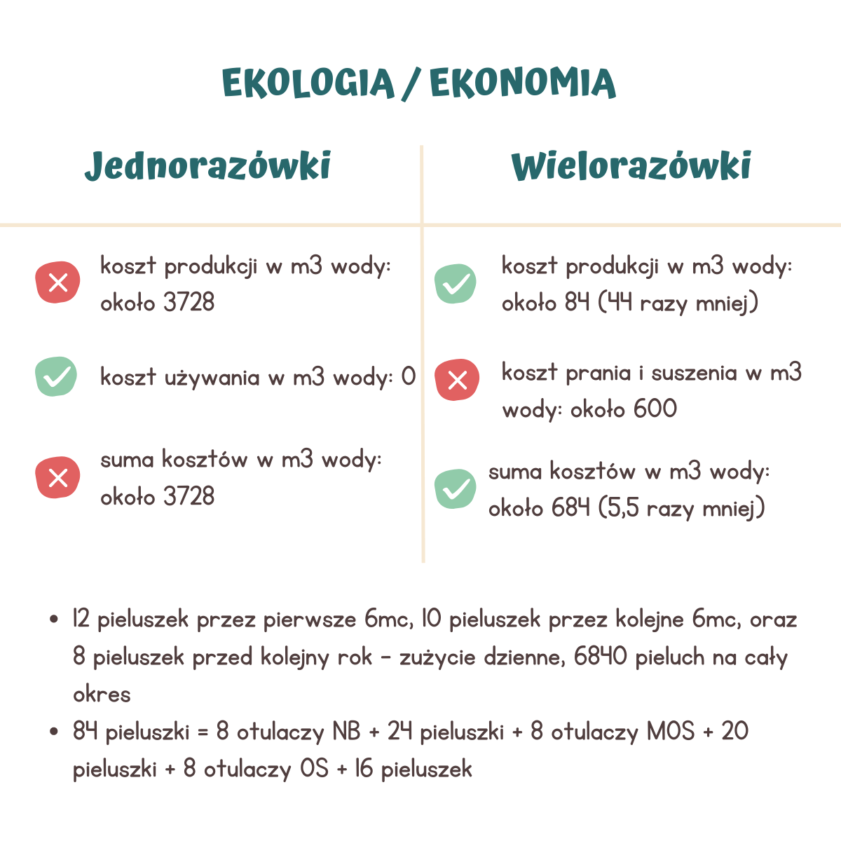 kto zmienia pieluchy w szkole