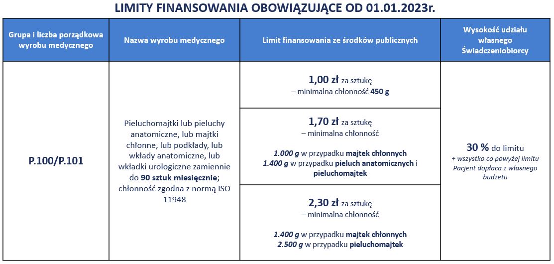 pieluchomajtki utylizacja