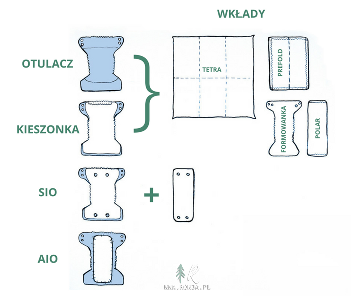 tommee tippee kosz na zużyte pieluchy szary sangenic simplee