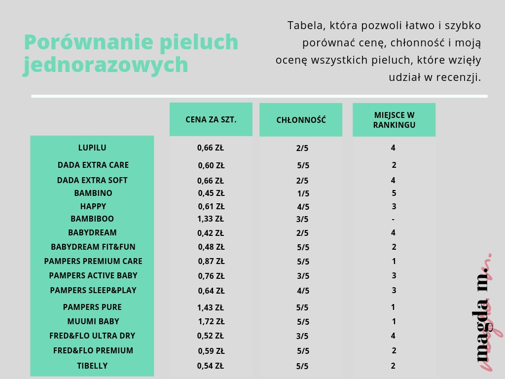 najtańsze pieluchy 1