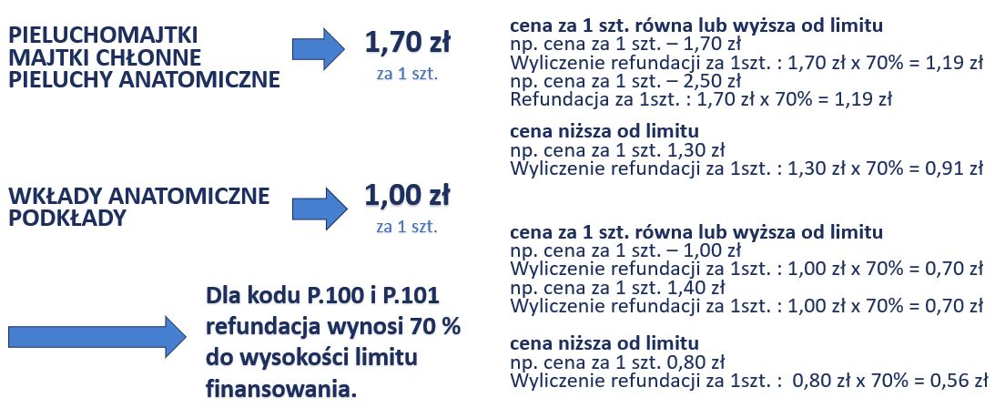 pieluchy wielorazowe wólka kosowska