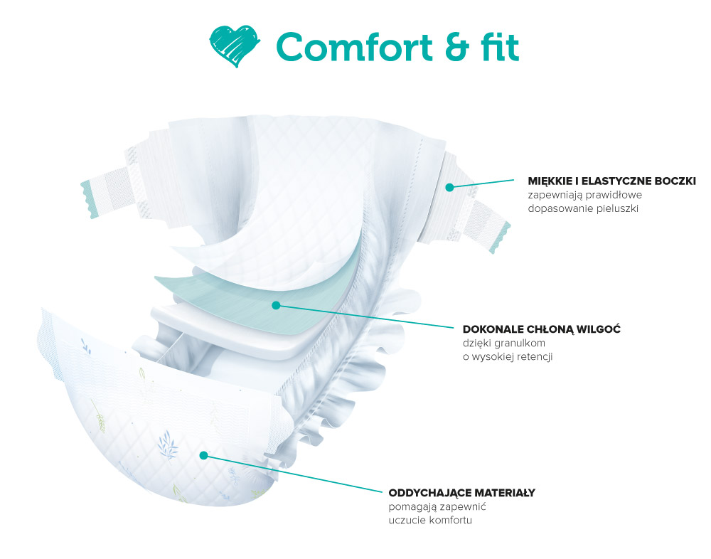 pampers rozmiar 3 rossmann