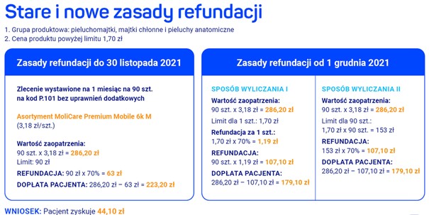 pieluchomajtki wkladane dla dorosłych