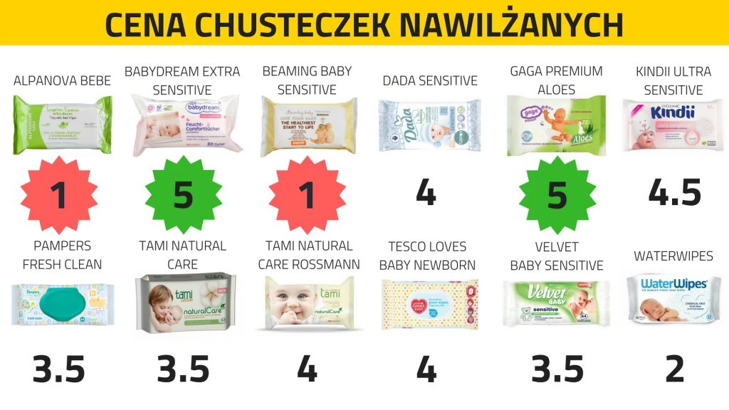 podpaska ala pampers na basen dl dziewczynki