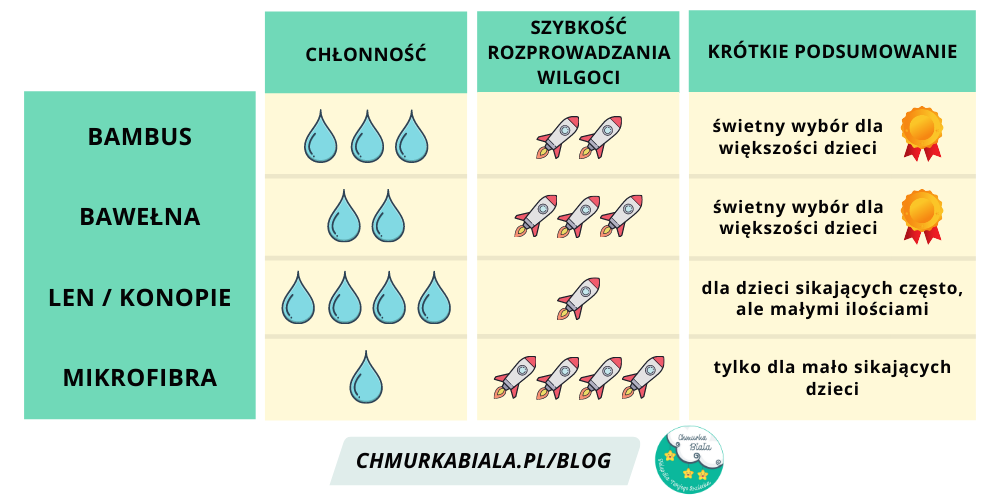 chusteczki nawilżane cleanic kindii