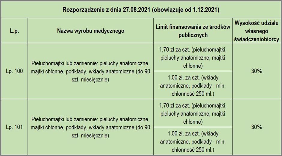 pieluchy 3ze wskaźnikiem wilgotności