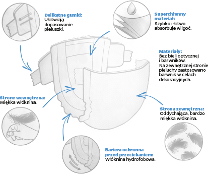 Japońskie pieluszki Moony Natural M 6-11kg próba 3szt