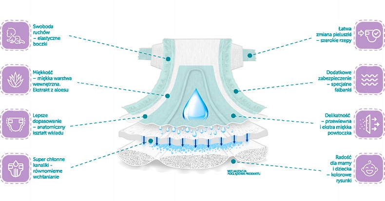 pampers 2 74 sztuki