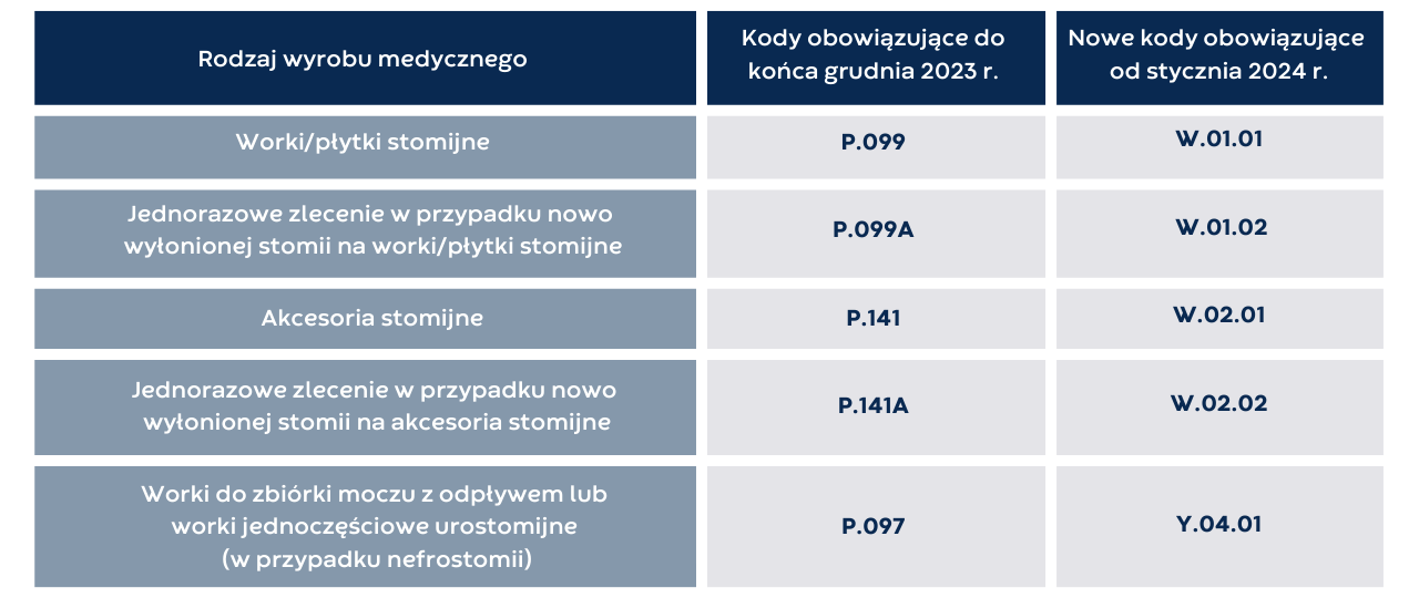 kosz na pieluchy bamadoo