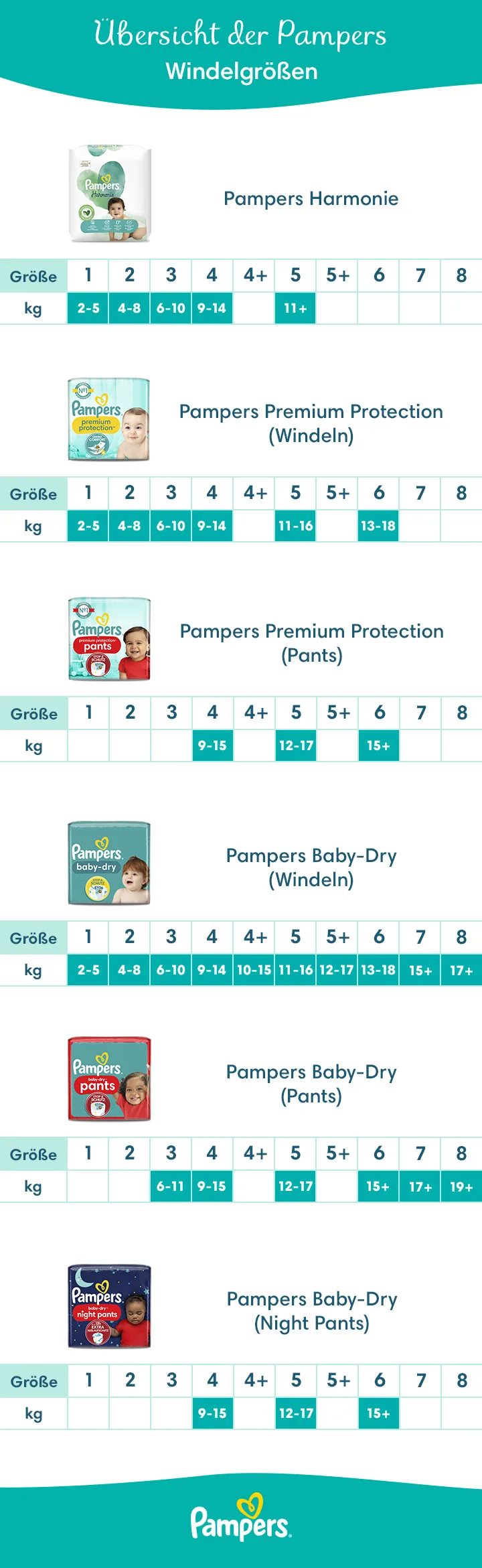 mega box pampers 4 109 zł