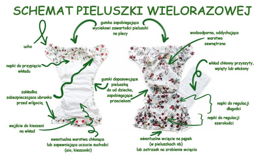 pieluchy dla dorosłych będących w szpitalu