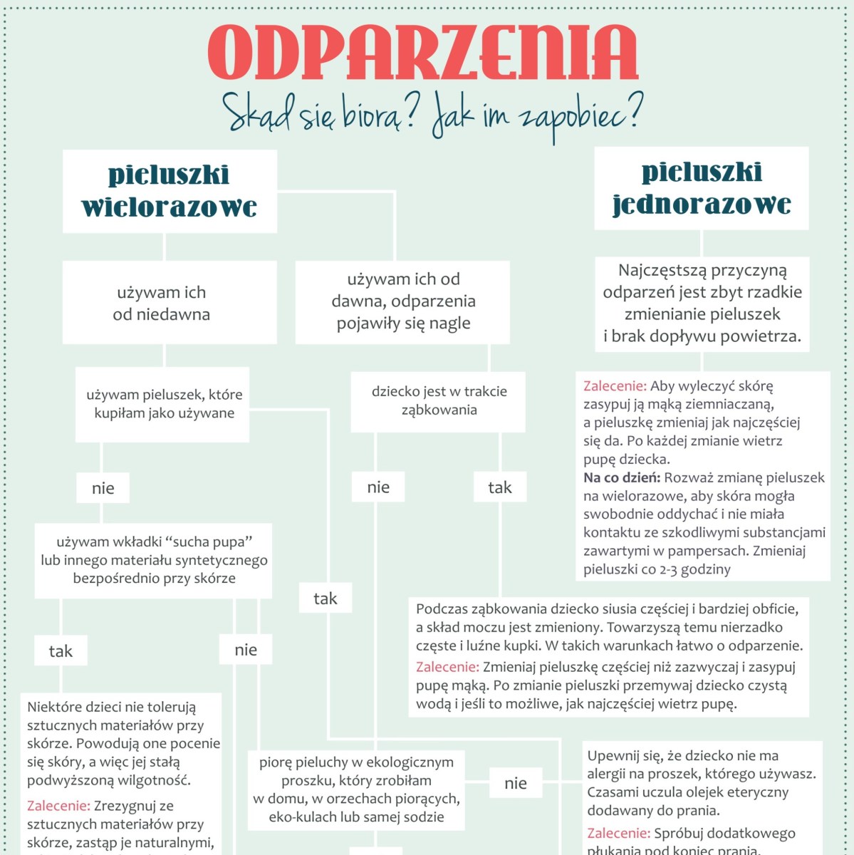 czy refundowane pieluchomajtki można odliczyć od podatku 2017