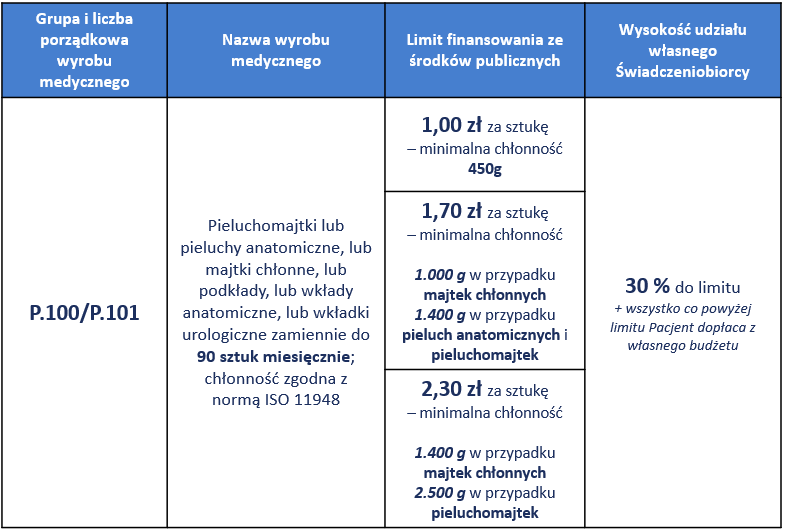 wysiłkowe nietrzymanie mocz czy należą się refundowane pieluchomajtki