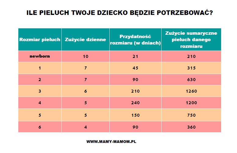 pampers pieluchomajtki 4 darmowe prubki