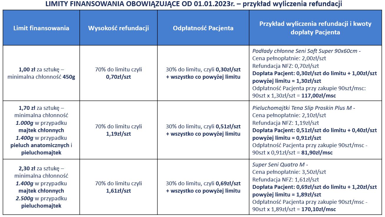 pampers premium care 1 jak długo