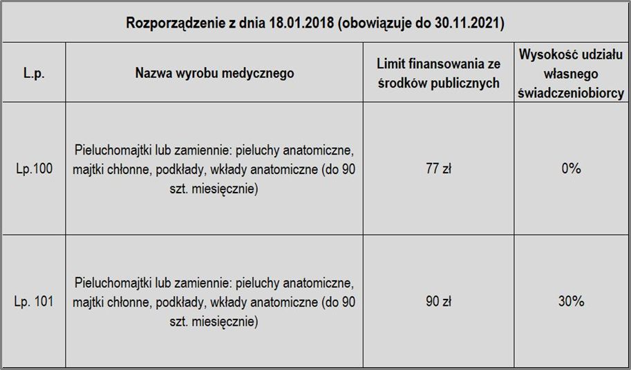 pożegnanie pieluchy książka