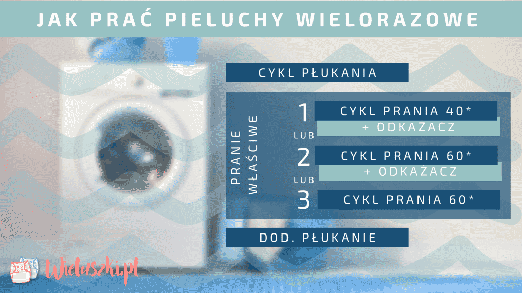 rysunek pieluchy chusteczki