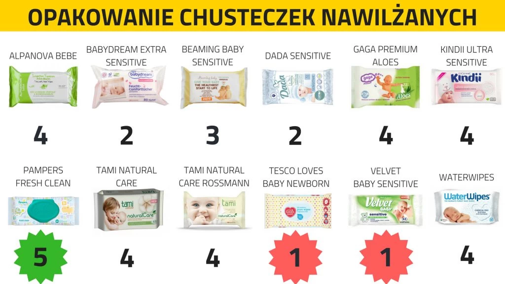 chusteczki nawilzane pampers gentle4