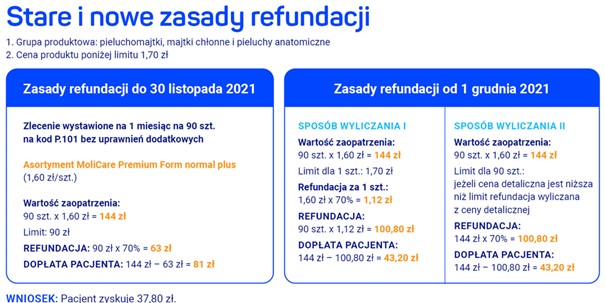 polomarket gazetka husteczki pampers