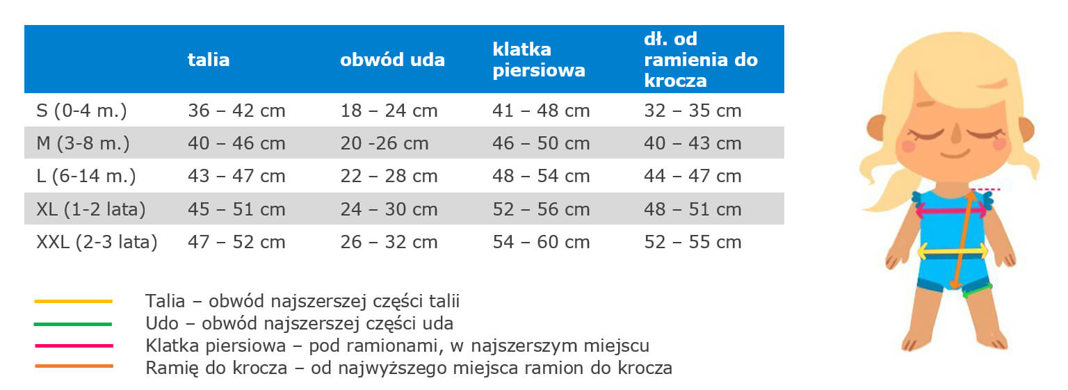 sensoryczne nie chce zmieniac pieluchy