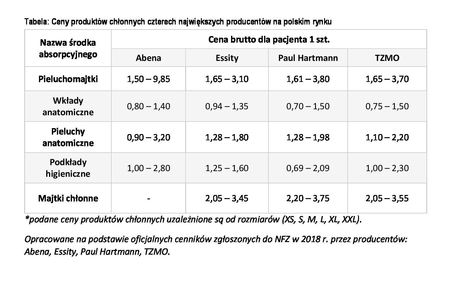 chusteczki nawilżane pampers 12 x 64