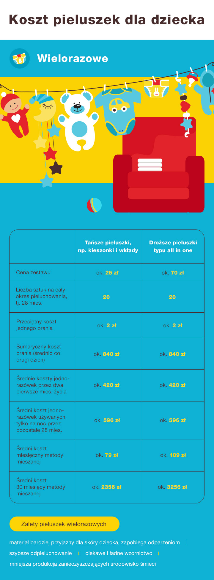 pampers new baby dry max 2 mini