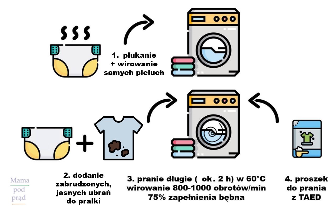 Wełna z merynosów