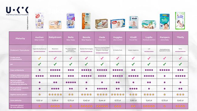 pampers premium care 3 carrefour