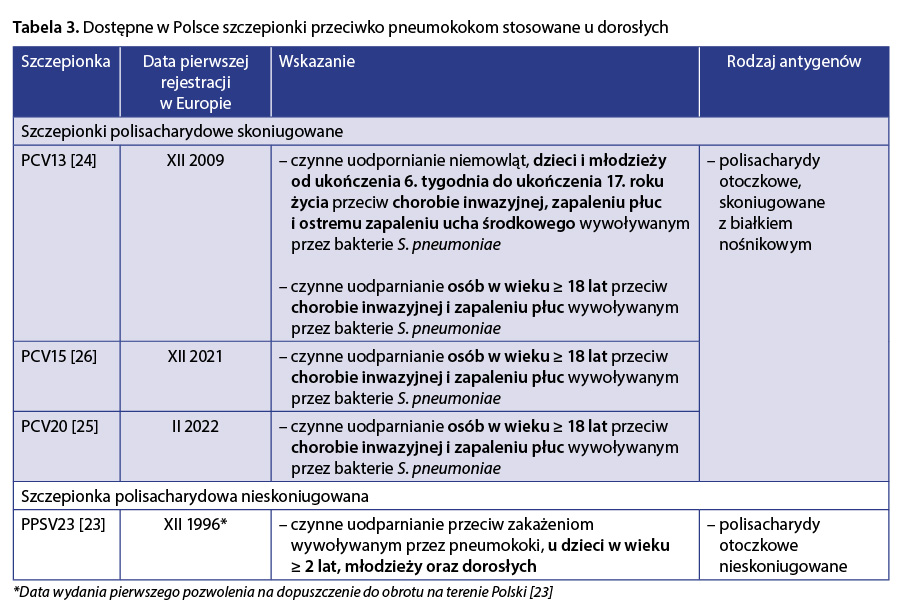 pieluchy dla dorosłych olx