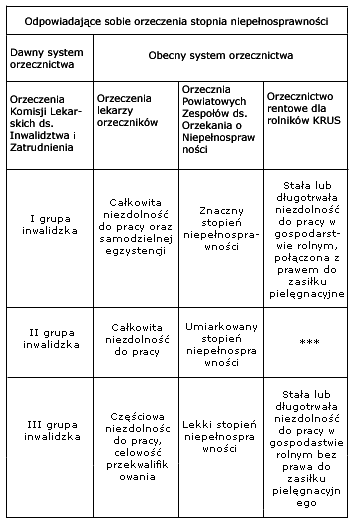 100 sztuk podkłady i pieluchomajtki dla dorosłych