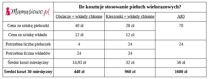 zakladanie pieluchy