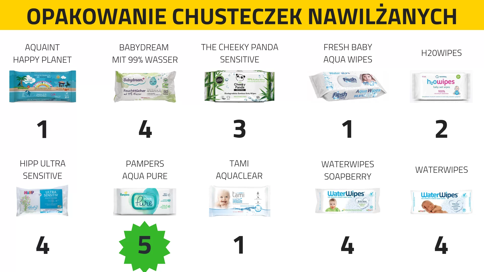 pampers 2 122 sztuki