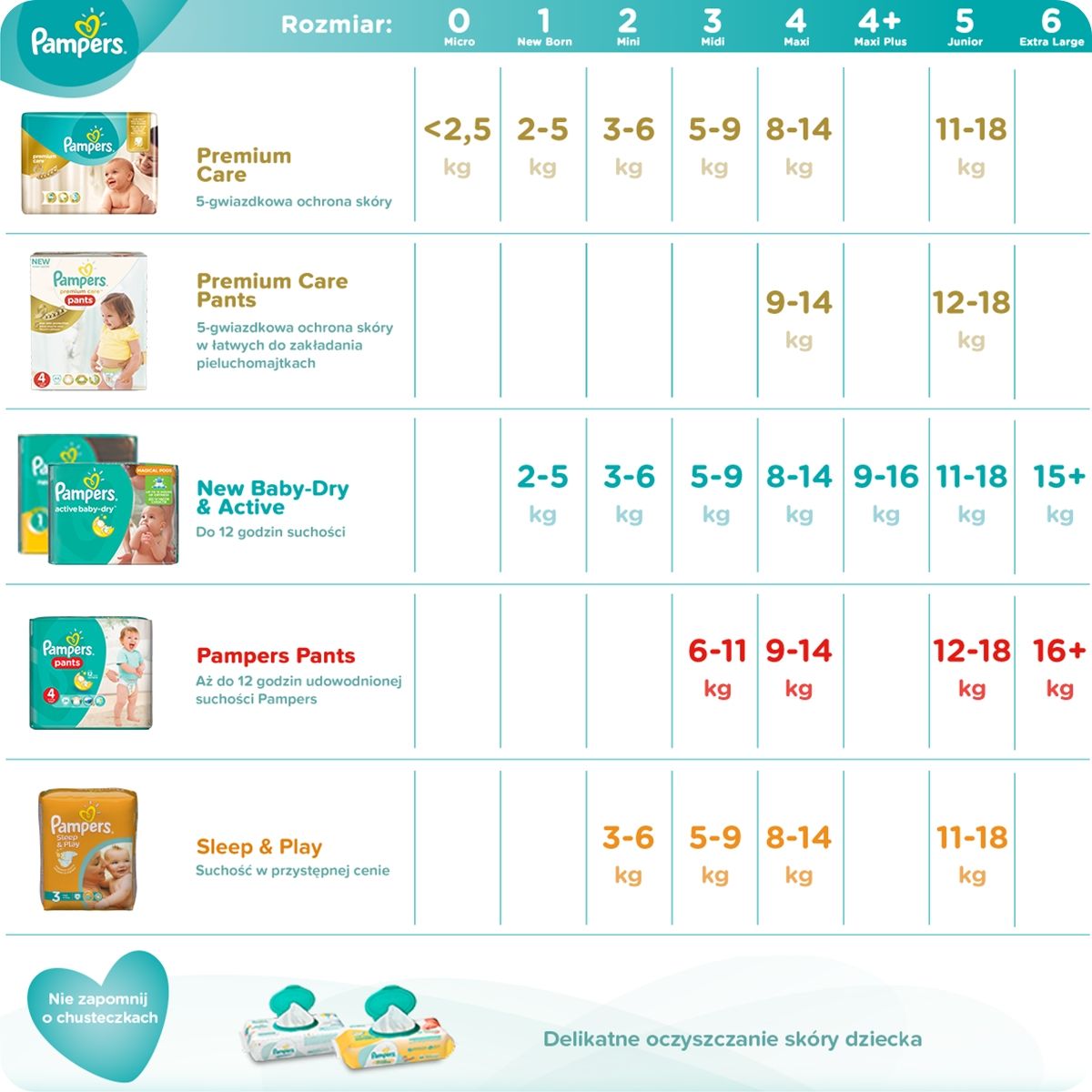 pampers sensative miesieczny zapas