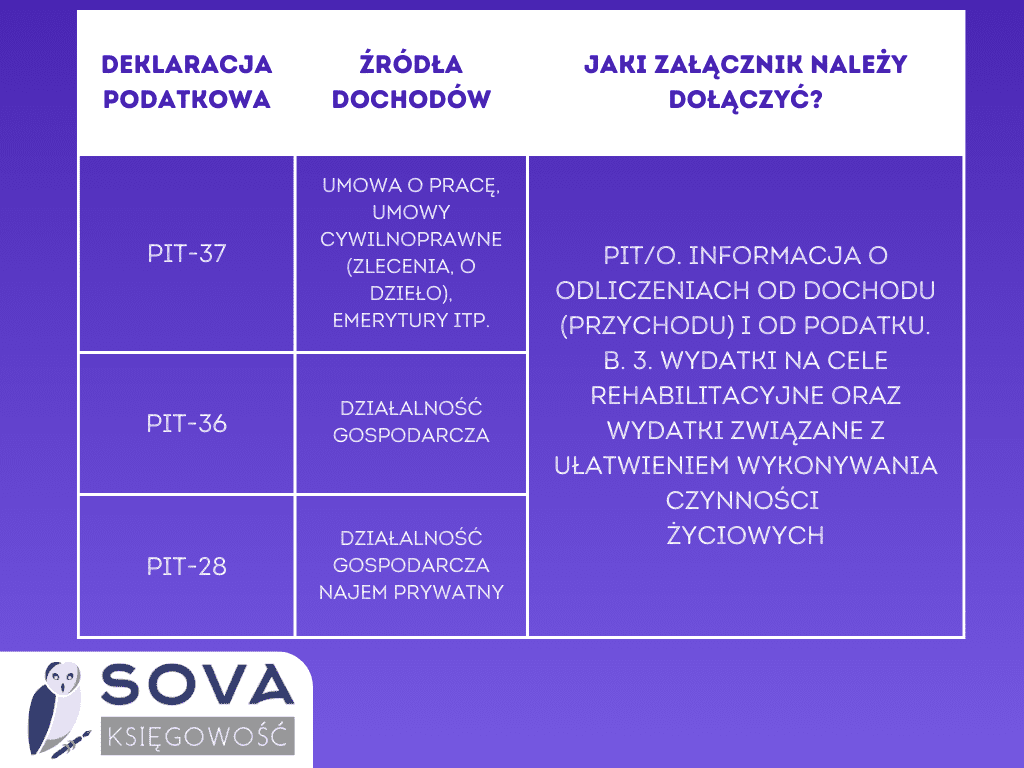 pieluchy dla osob z pierwsza grupą