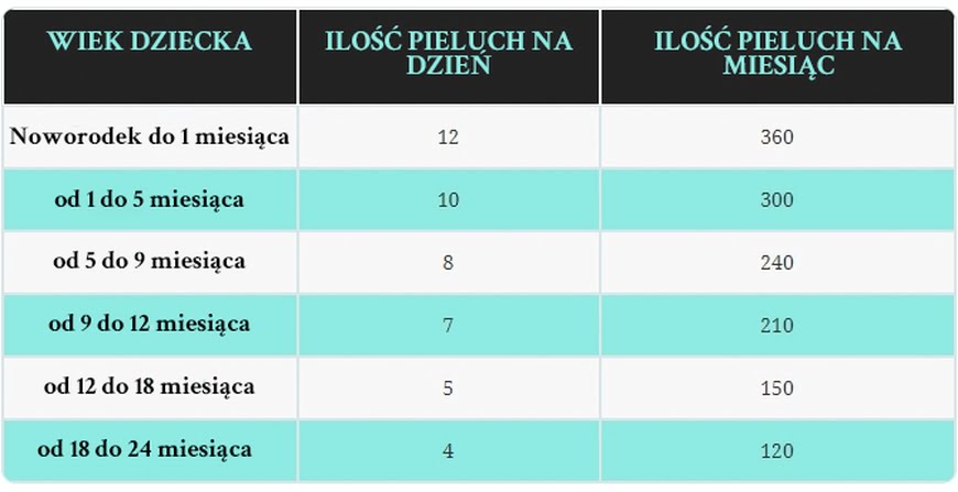 rossmann babydream pieluchy 4 maxi 8-14 kg