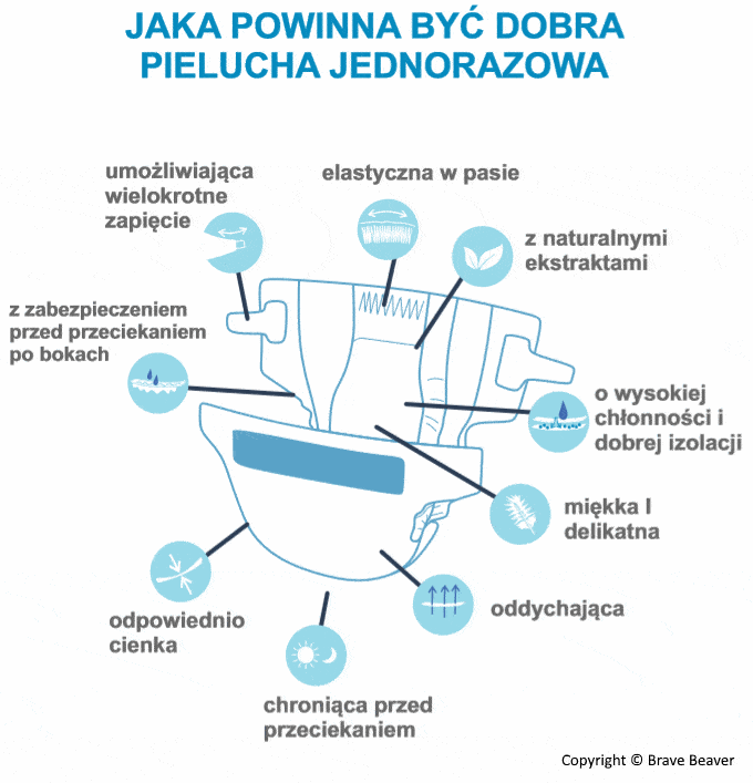 pieluchomajtki refundowane