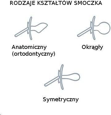 segregacja śmieci pieluchy jednorazowe