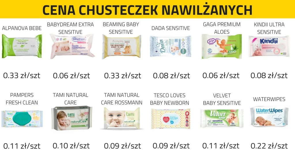 chusteczki nawilżane pampers fresh clean opinie