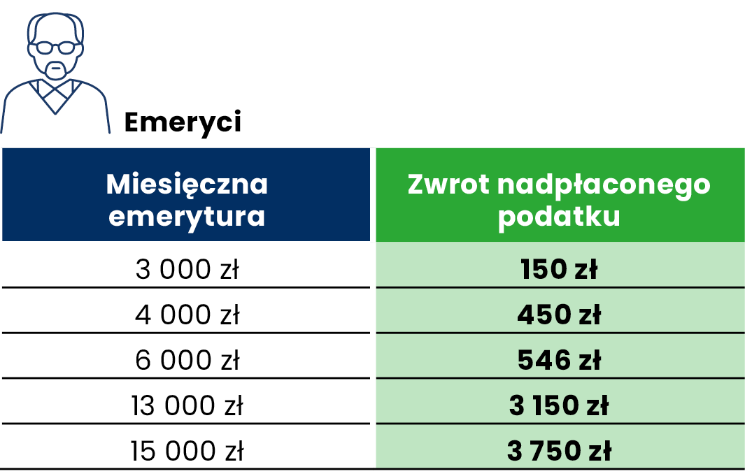 pieluchomajtki molicare grafika