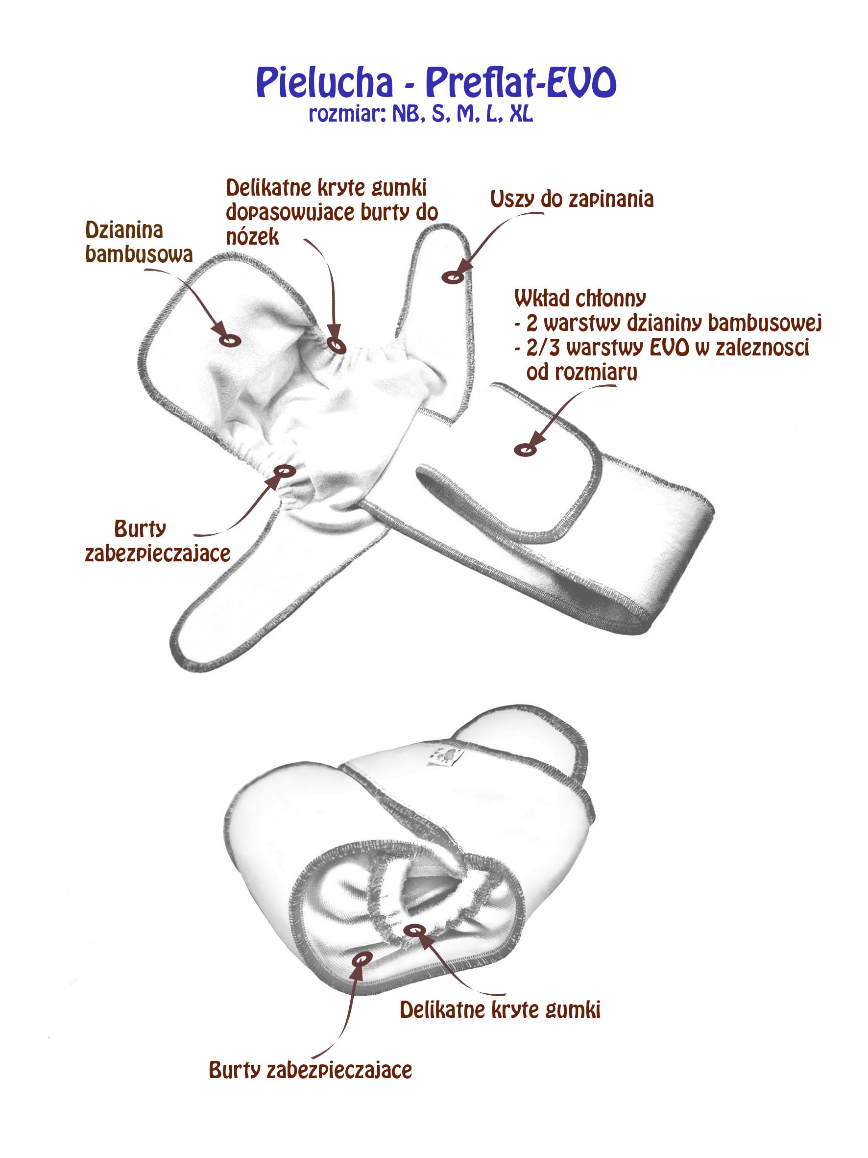 pieluchy anatomiczne tena