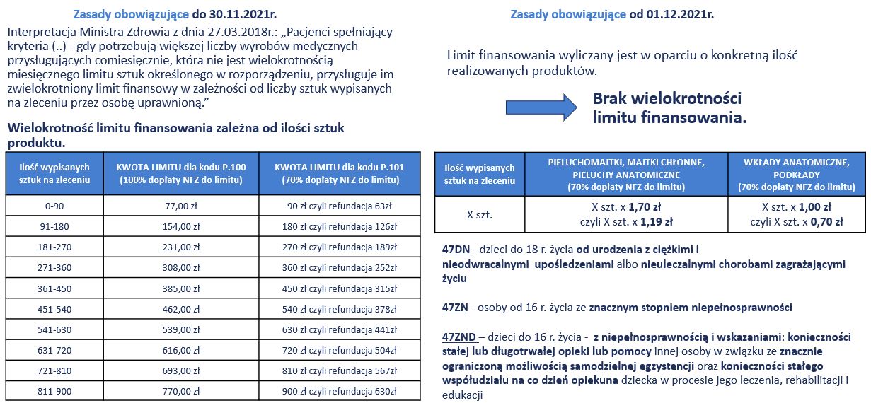 BabyOno 568/04 Szczotka do włosów dla dzieci