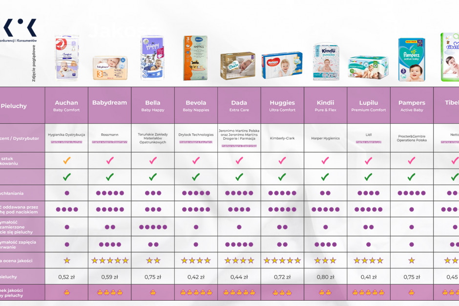 windeln pampers angebot