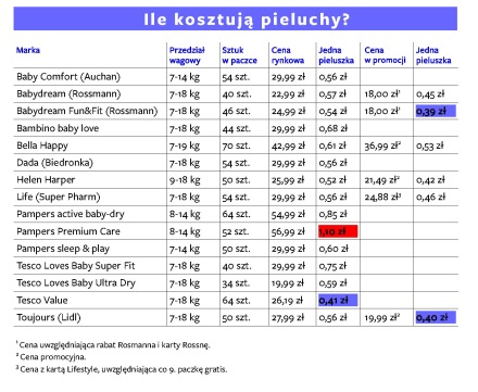 pieluchy dla dorosłych dofinansowanie