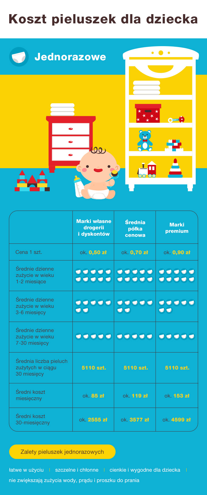 pampers premium care 5-9 opinie