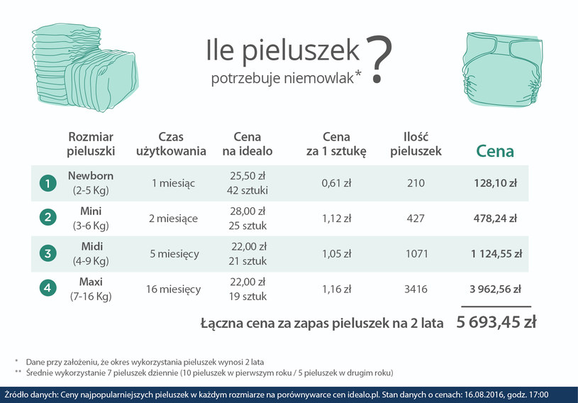 jaki rozmiar pieluchy na basen