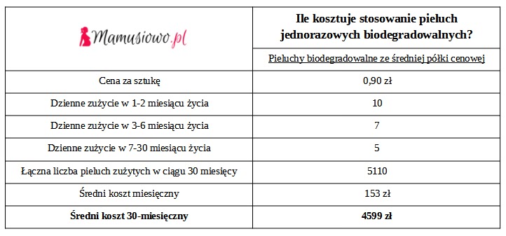 jak.zmienia sie wskaznik wilgotnosci w.pampers premium