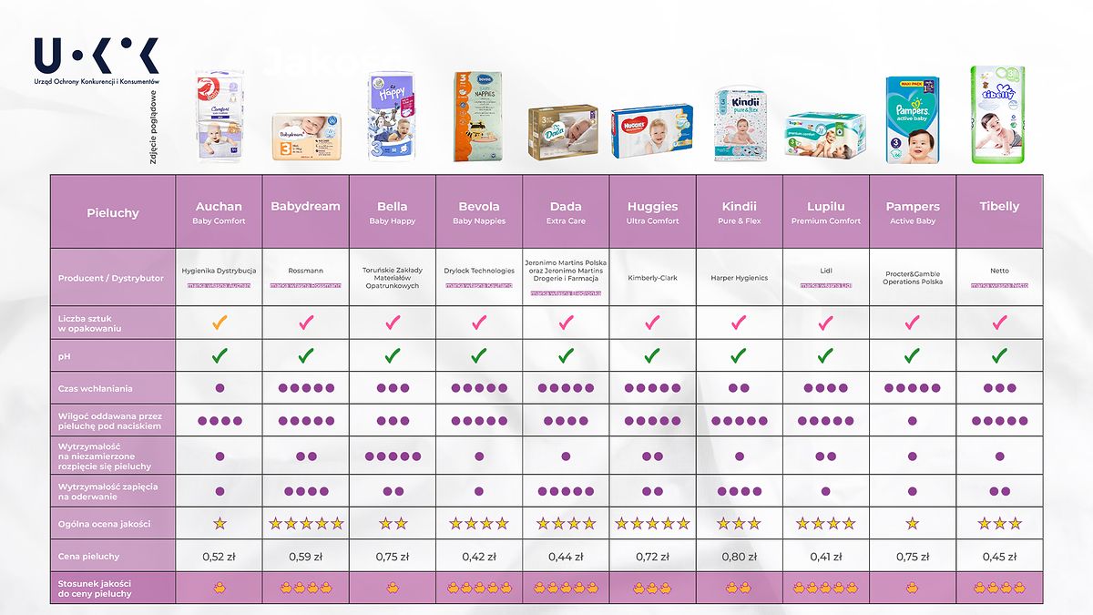 pampers premium care pieluchy jednorazowe rozmiar 1